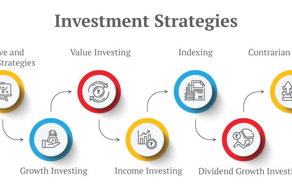 Investment Basics Explained With Types to Invest in